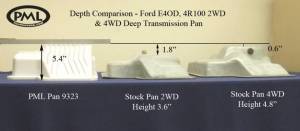 PML Covers - 9323-AC | PML Cover Ford E4OD, 4R100 Deep Transmission Pan For Ford F-250, F-350, F-450, F-550, F-150 Lightning & Excursion / Lincoln Navigator | Natural As-Cast Finish - Image 3