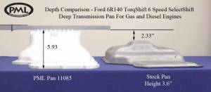 PML Covers - 11085-B | PML Cover Ford 6R140 Deep Transmission Pan For Ford F-250, F-350, F-450, F-550 Super Duty | Black Powder Coat Finish - Image 3