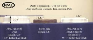 PML Covers - 9683-B | PML Cover GM Turbo 400 Deep Transmission Pan For Hummer H1 / Jaguar XJS / Models Of Corvette, Chevy, Cadillac, Olds, Buick |  Black Powder Coat Finish - Image 2