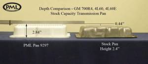 PML Covers - 9297-AC | PML Cover GM 700R4, 4L60, 4L60E Stock Capacity Transmission Pan For GM Astro Van, Camaro, Corvette, Firebird & Safari Van | Natural As-Cast Finish - Image 2