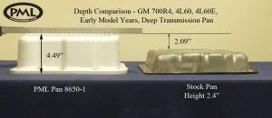 PML Covers - 8650-1-AC | PML Cover GM 700R4, 4L60, 4L60E Deep Transmission Pan For GM Blazer (mini), S10, S15, Savana, Sonoma, Suburban 1500, Tahoe & Yukon | Natural As-Cast Finish - Image 2