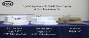 PML Covers - 9917-AC | PML Covers GM 200 4R Deep Transmission Pan For Buick Regal T Type / Grand National / Chevrolet Monte Carlo SS | Natural As-Cast Finish - Image 3