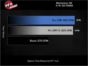 Afe - Advance Flow Engineering - 50-70098DN | AFE Power Momentum HD Orange Edition Cold Air Intake System w/ Pro DRY S Filter (2022-2025 Land Cruiser V6-3.3L td) - Image 8