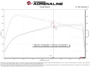 Afe - Advance Flow Engineering - 50-70119D | AFE Power Momentum GT Cold Air Intake System w/ Pro DRY S Filter (2024-2025 Tacoma, 2025 4Runner L4-2.4L t) - Image 9