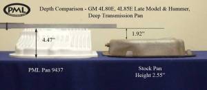 PML Covers - 9437-B | PML Cover GM 4L80E, 4L85E Deep 1997 And Later Transmission Pan For Chevrolet Avalanche, Silverado 2500/3500, Express & Suburban 2500 / GMC Savana, Sierra 2500/3500 / Hummer H1 | Black Powder Coat Finish - Image 3