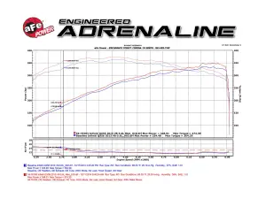 Afe - Advance Flow Engineering - 51-76103-N | AFE Power Momentum GT Orange Edition Cold Air Intake System w/Pro DRY S Filter (2017-2024 Armada, 2014-2024 QX80 V8-5.6L) - Image 8