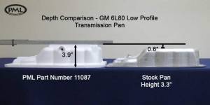 PML Covers - 11087-AC | PML Cover GM 6L80, 6L80E Stock Capacity Transmission Pan For Chevrolet Camaro / Hummer H2 / Cadillac | Natural As-Cast Finish - Image 3