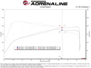 Afe - Advance Flow Engineering - 56-70069D | AFE Power Takeda Momentum Cold Air Intake System w/ Pro DRY S Filter (2021-2025 IS300 L4-2.0L t) - Image 8