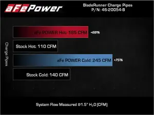 Afe - Advance Flow Engineering - 46-20054-B | AFE Power BladeRunner Aluminum Hot and Cold Charge Pipe Kit Black (2006-2010 Silverado, Sierra 2500 HD, 3500 HD V8-6.6L td) - Image 8