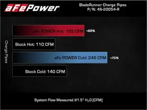 Afe - Advance Flow Engineering - 46-20054-R | AFE Power BladeRunner Aluminum Hot and Cold Charge Pipe Kit Red (2006-2010 Silverado, Sierra 2500 HD, 3500 HD V8-6.6L td) - Image 7