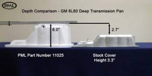 PML Covers - 11025-AC | PML Cover GM 6L80, 6L80E Deep Transmission Pan For Chevrolet Silverado 1500 & Tahoe / GMC Sierra 1500 & Yukon / Hummer H2 | Natural As-Cast Finish - Image 3