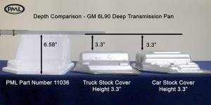 PML Covers - 11036-AC | PML Cover GM 6L90, 6L90E Deep Transmission Pan For Chevrolet Silverado 1500 & Tahoe / GMC Sierra 1500 & Yukon | Natural As-Cast Finish - Image 3
