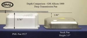 PML Covers - 9517-AC | PML Cover Allison Deep Transmission Pan For Chevrolet Silverado 2500 & 3500 / GMC Sierra 2500 & 3500 | Natural As-Cast Finish - Image 2