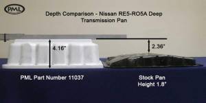 PML Covers - 11037-B | PML Cover RE5R05A Deep 3.5 Quarts Over Transmission Pan For Nissan Titan, Armada & Navara | Black Powder Coat Finish - Image 3