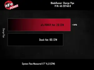 Afe - Advance Flow Engineering - 46-20748-B | AFE Power BladeRunner 2-1/2 IN Aluminum Hot Charge Pipe Black (2023-2026 Colorado, Canyon L4-2.7l t) - Image 7