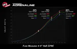 Afe - Advance Flow Engineering - 46-39101 | aFe POWER 85mm Billet Throttle Body (2018-2025 Mustang GT V8-5.0L) - Image 7
