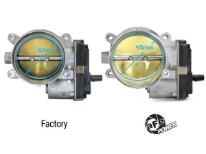 Afe - Advance Flow Engineering - 46-39110 | aFe POWER 95mm Throttle Body (2014-20025 Cadillac, Chevrolet, GMC B8-6.2L) - Image 6