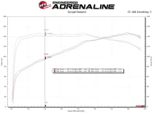 Afe - Advance Flow Engineering - 46-30001 | aFe Power Silver Bullet Throttle Body Spacer (2016-2025 MX-5 Miata L4-2.0L) - Image 5
