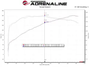 Afe - Advance Flow Engineering - 46-30002 | aFe Power Silver Bullet Throttle Body Spacer (2014-2018 3 L4-2.0, 2.5L) - Image 5