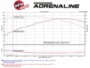 Afe - Advance Flow Engineering - 46-31009 | aFe Power Silver Bullet Throttle Body Spacer (2012-2016 328i L4-2.0L (t) N20, N26) - Image 6