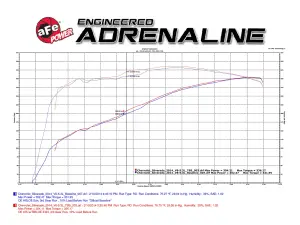 Afe - Advance Flow Engineering - 46-34008 | aFe Power Silver Bullet Throttle Body Spacer (2014-2015 Silverado, Sierra 1500 V8-5.3L)) - Image 6