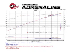 Afe - Advance Flow Engineering - 46-34010 | aFe Power Silver Bullet Throttle Body Spacer (201-2025 Camaro, 2015-2022 Colorado, Canyon V6-3.6L) - Image 6