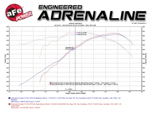 Afe - Advance Flow Engineering - 46-34011 | aFe Power Silver Bullet Throttle Body Spacer (2014-2019 Corvette, 2016-2024 Camaro SS V8-6.2L) - Image 7