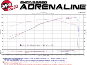 Afe - Advance Flow Engineering - 46-34014 | aFe Power Silver Bullet Throttle Body Spacer (2015-2022 Colorado, Canyon L4-2.5L) - Image 5