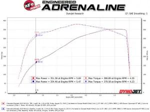 Afe - Advance Flow Engineering - 46-34016 | aFe Power Silver Bullet Throttle Body Spacer (2014-2025 Trucks V8-6.2L) - Image 5