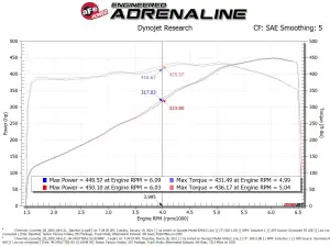 Afe - Advance Flow Engineering - 46-34017 | aFe Power Silver Bullet Throttle Body Spacer (2020-2025 Corvette V8-6.2L) - Image 10