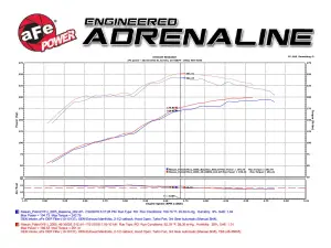 Afe - Advance Flow Engineering - 46-36005 | aFe Power Silver Bullet Throttle Body Spacer (2001-2016 Patrol L6-4.8L) - Image 6