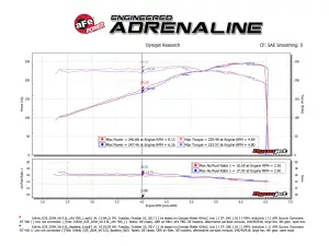 Afe - Advance Flow Engineering - 46-36008 | aFe Power Silver Bullet Throttle Body Spacer (2003-2006 350Z V6-3.5L VQ35DE) - Image 7