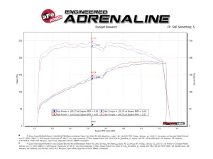 Afe - Advance Flow Engineering - 46-36009 | aFe Power Silver Bullet Throttle Body Spacer (2017-2025 Patrol L6-4.8L) - Image 6