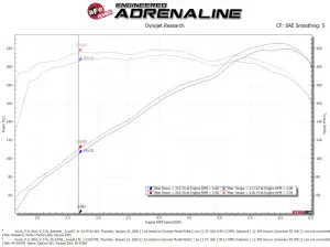 Afe - Advance Flow Engineering - 46-37004 | aFe Power Silver Bullet Throttle Body Spacer (2015-2025 TLX V6-3.5L) - Image 4