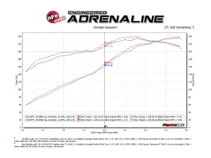 Afe - Advance Flow Engineering - 46-38011 | aFe Power Silver Bullet Throttle Body Spacer (2010-2024 4Runner V6-4.0L) - Image 5