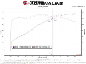 Afe - Advance Flow Engineering - 46-38012B | aFe Power Silver Bullet Throttle Body Spacer (2019-2025 Corolla L4-2.0L) - Image 4