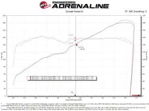 Afe - Advance Flow Engineering - 46-38013 | aFe Power Silver Bullet Throttle Body Spacer (2022-2025 BRZ H4-2.4L) - Image 5
