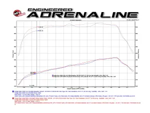 Afe - Advance Flow Engineering - 46-60050 | aFe Power BladeRunner Street Series Turbocharger (2003-2007 Ram 2500, 3500 L6-5.9L td) - Image 7