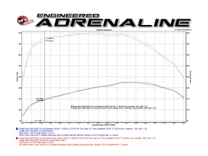 Afe - Advance Flow Engineering - 46-60060 | aFe Power BladeRunner Street Series Turbocharger (1998-2002 Ram 2500, 3500 L6-5.9L (td) 24V) - Image 7