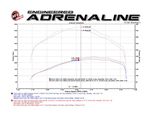 Afe - Advance Flow Engineering - 46-60070 | aFe Power BladeRunner Street Series Turbocharger (1999-2003 F250, F350 Super Duty V8-7.3L td) - Image 8