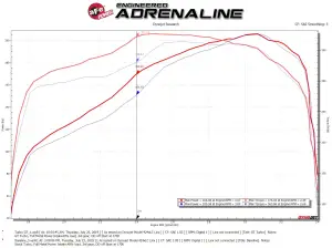 Afe - Advance Flow Engineering - 46-60232 | aFe Power BladeRunner GT Series Turbocharger (1994-1997 F250, F350 Pickup V8-7.3L td) - Image 6