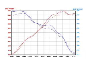 Afe - Advance Flow Engineering - 54-11478 | aFe Power Dynamic Air Scoop (D.A.S.) (2006-2013 3 Series L6, 2008-2013 M3 V8 - Image 5