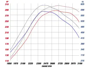 Afe - Advance Flow Engineering - 46-60029 | aFe Power BladeRunner Turbo Inlet Manifold (2004-2005 Silverado, Sierra 2500 HD, 3500 HD V8-6.6L td) - Image 3