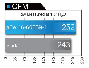 Afe - Advance Flow Engineering - 46-60039-1 | aFe Power BladeRunner Turbo Inlet Manifold (2006-2010 Silverado, Sierra 2500 HD, 3500 HD V8-6.6L (td) LBZ, LLY, LMM) - Image 6