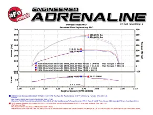 Afe - Advance Flow Engineering - 46-60039-1 | aFe Power BladeRunner Turbo Inlet Manifold (2006-2010 Silverado, Sierra 2500 HD, 3500 HD V8-6.6L (td) LBZ, LLY, LMM) - Image 7