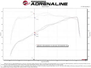 Afe - Advance Flow Engineering - 46-33024 | aFe Power Silver Bullet Intake Manifold Spacers (2020-2022 F250, F350 Super Duty V8-7.3L) - Image 8