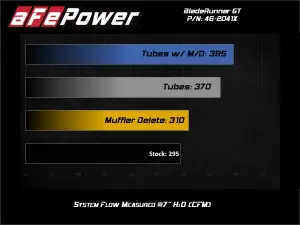 Afe - Advance Flow Engineering - 46-20417-R | aFe Power BladeRunner Turbo Muffler Delete for aFe Charge Pipe Red (2015-2021 GTI MKVII L4-2.0L t) - Image 6