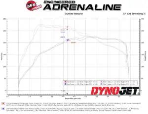 Afe - Advance Flow Engineering - 46-20417-R | aFe Power BladeRunner Turbo Muffler Delete for aFe Charge Pipe Red (2015-2021 GTI MKVII L4-2.0L t) - Image 7