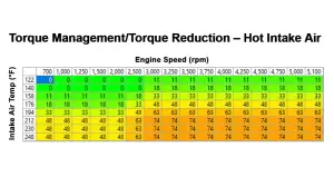 Pacific Performance Engineering - 115030010 | Air-To-Water Intercooler Kit Brushed Finish (2020-2025 Silverado, Sierra 1500 3.0L (t) LM2, LZ0) - Image 6