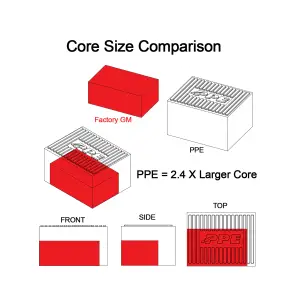 Pacific Performance Engineering - 115030012 | Air-To-Water Intercooler Kit Red Finish (2020-2025 Silverado, Sierra 1500 3.0L (t) LM2, LZ0) - Image 4